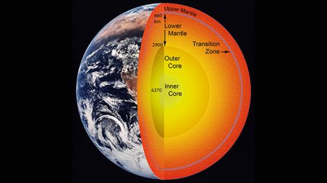 Earth's internal layers cross-section view